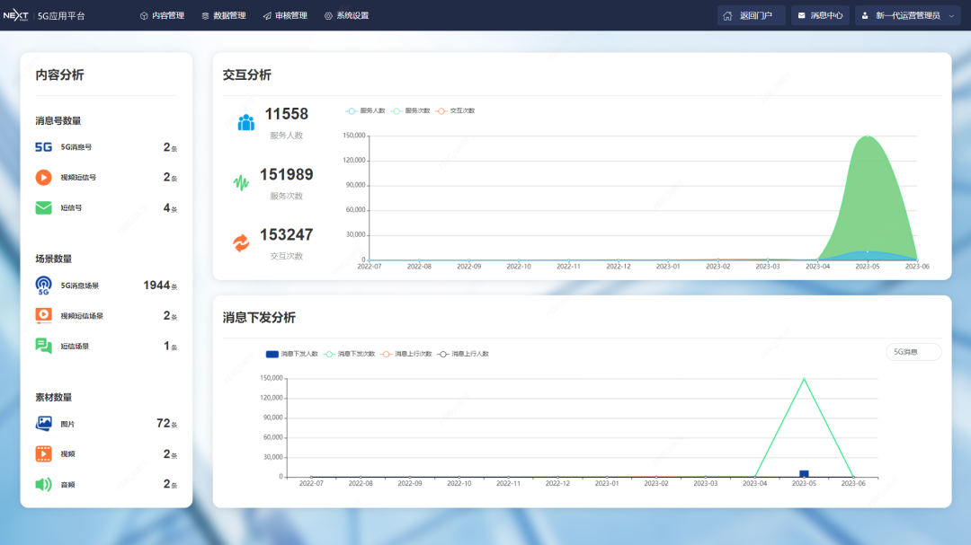 华润置地的5G消息运营平台，园区+5G消息的应用