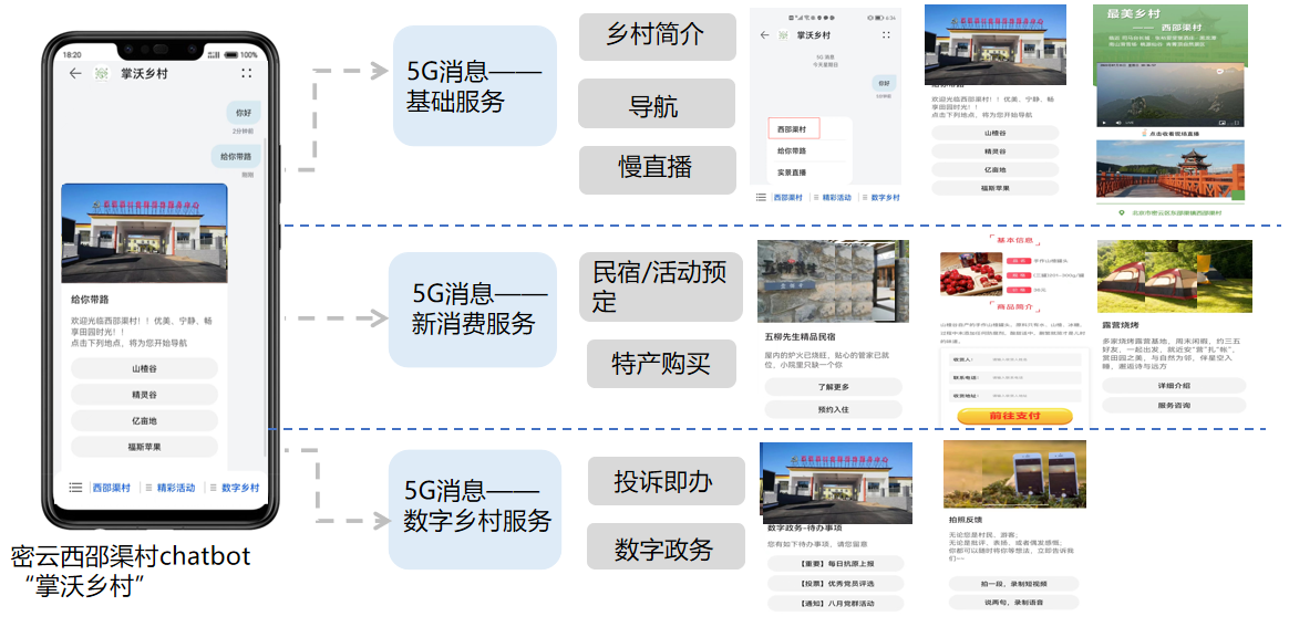 5G消息助力密云乡村振兴构建数字经济新消费(图2)
