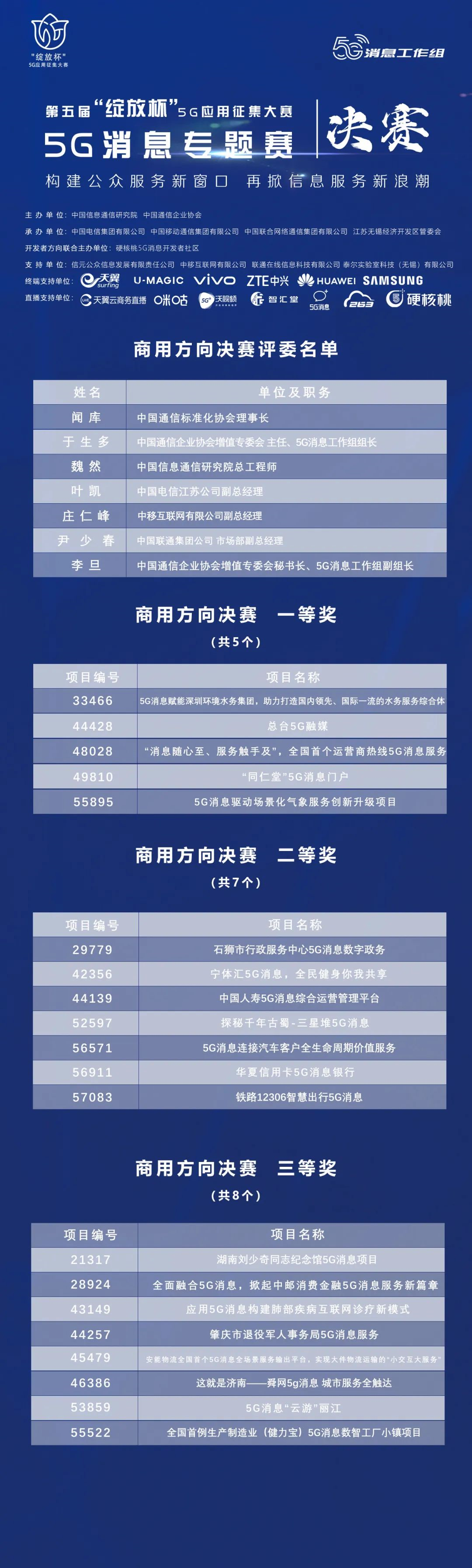 第五届“绽放杯”5G应用征集大赛5G消息专题赛圆满落幕(图12)