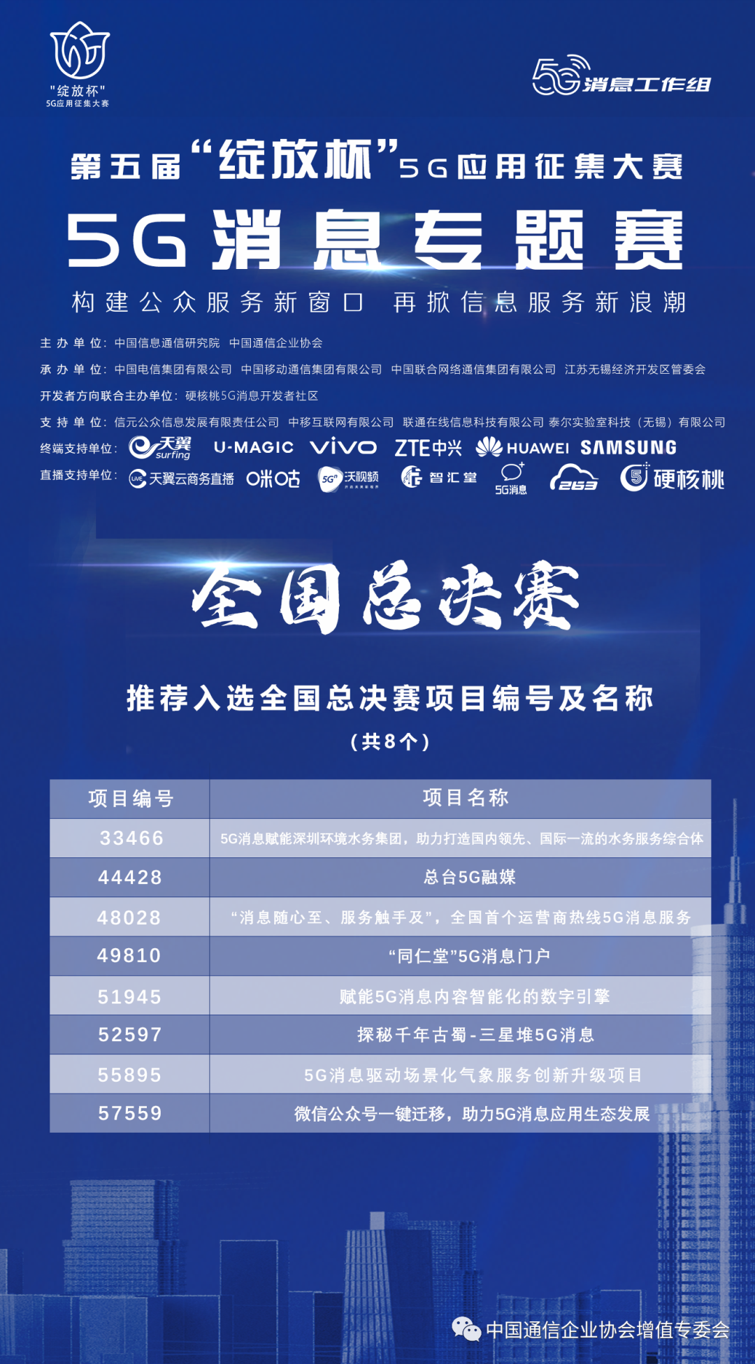 8个5G消息专题赛获奖项目入围全国总决赛(图1)