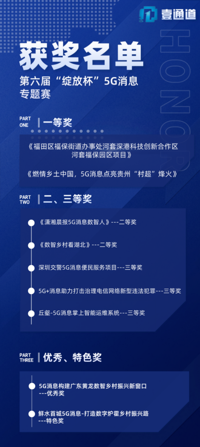 壹通道荣获第六届“绽放杯”5G消息专题赛一等奖等九个奖项(图3)