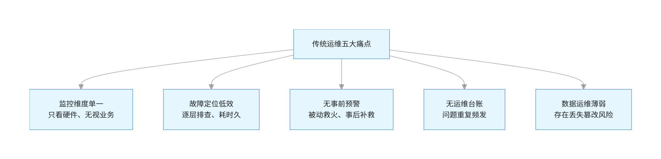 信息图片
